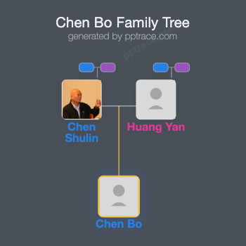 Chen Bo family tree overview