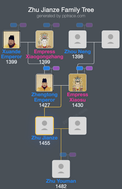 Zhu Jianze family tree overview