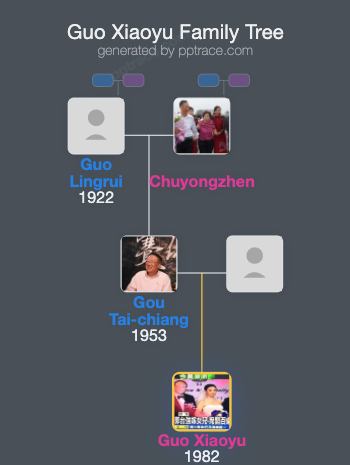 Guo Xiaoyu family tree overview
