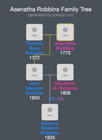 Asenatha Robbins family tree overview