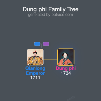 Dung Phi family tree overview