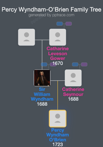 Percy Wyndham-O'Brien, 1st Earl Of Thomond family tree overview