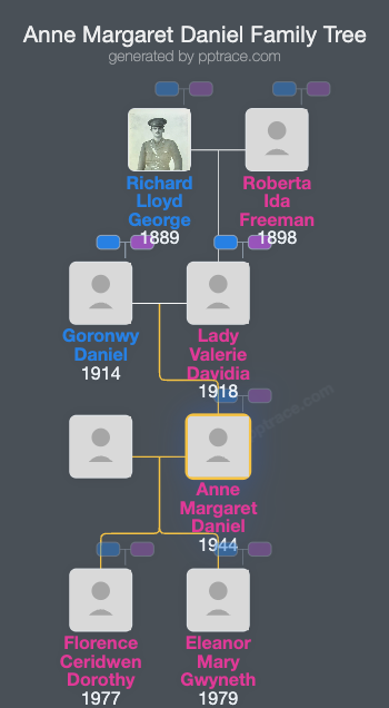 Anne Margaret Daniel family tree overview
