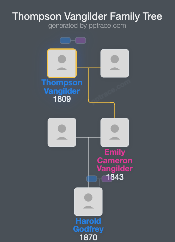 Thompson Vangilder family tree overview