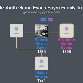 Elizabeth Grace Evans Sayre family tree overview