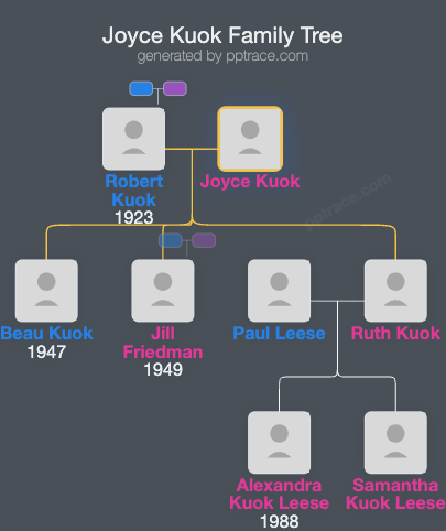 Joyce Kuok family tree overview