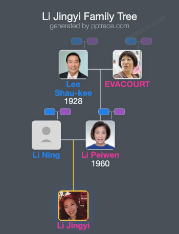 Li Jingyi family tree overview
