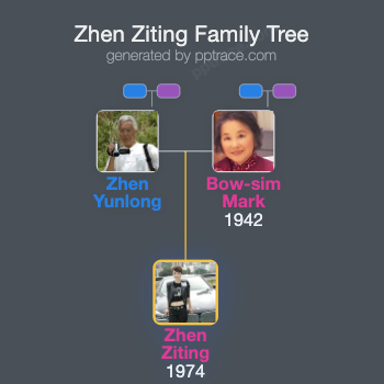 Zhen Ziting family tree overview