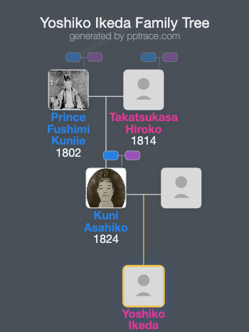 Yoshiko Ikeda family tree overview