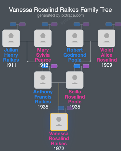 Vanessa Rosalind Raikes family tree overview