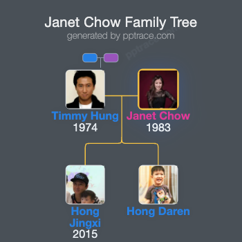Janet Chow family tree overview