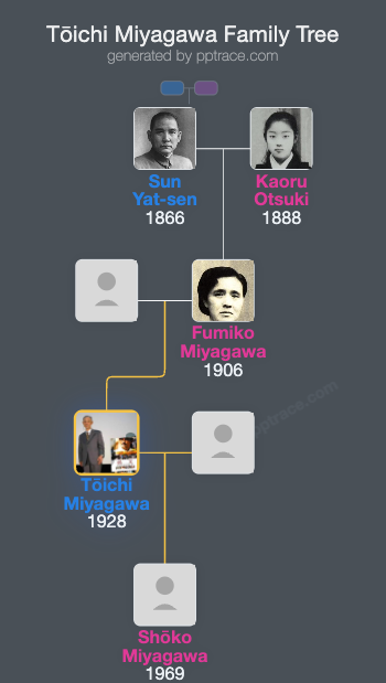 Tōichi Miyagawa family tree overview