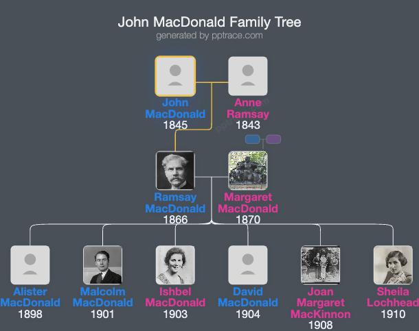 John MacDonald family tree overview