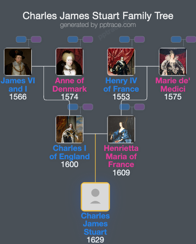 Charles James Stuart, Duke Of Cornwall family tree overview