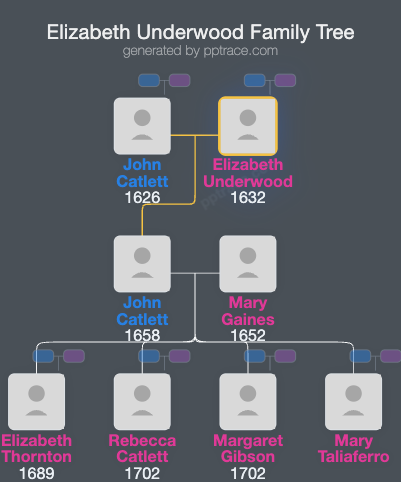 Elizabeth Underwood family tree overview