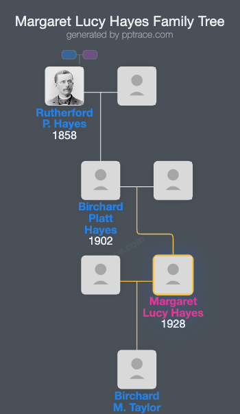 Margaret Lucy Hayes family tree overview