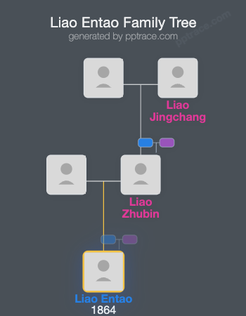 Liao Entao family tree overview