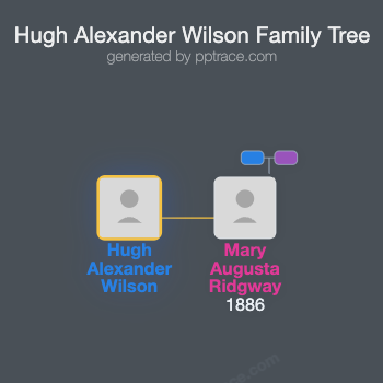 Hugh Alexander Wilson family tree overview