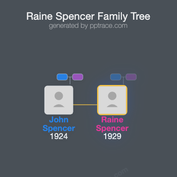 Raine Spencer, Countess Spencer family tree overview