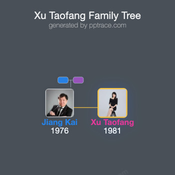 Xu Taofang family tree overview