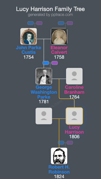 Lucy Harrison family tree overview