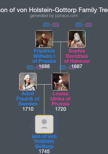 Son Of Von Holstein-Gottorp family tree overview