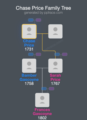 Chase Price family tree overview