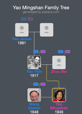 Yao Mingshan family tree overview