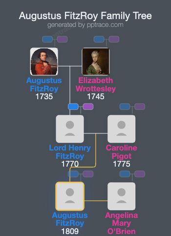 Augustus FitzRoy family tree overview