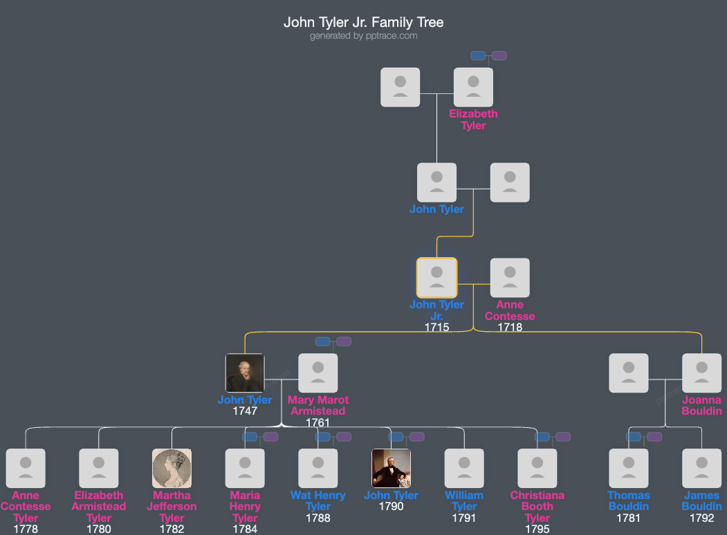 John Tyler Jr. family tree overview