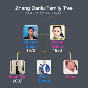Zhang Danlu family tree overview