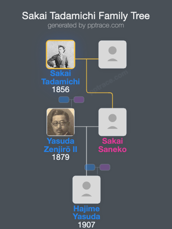 Sakai Tadamichi family tree overview