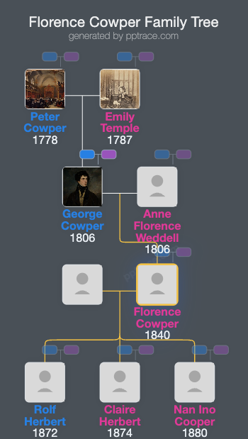 Florence Cowper family tree overview