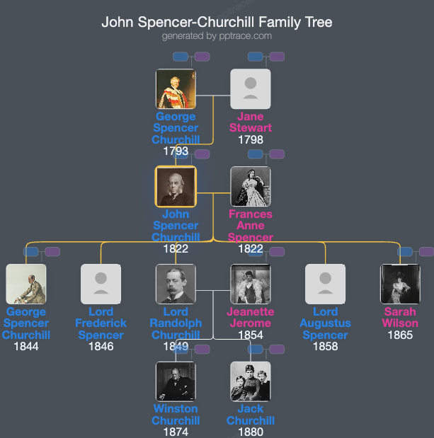 John Spencer-Churchill, 7th Duke Of Marlborough family tree overview