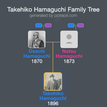 Takehiko Hamaguchi family tree overview