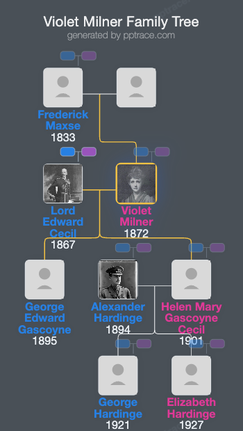 Violet Milner, Viscountess Milner family tree overview