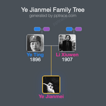 Ye Jianmei family tree overview