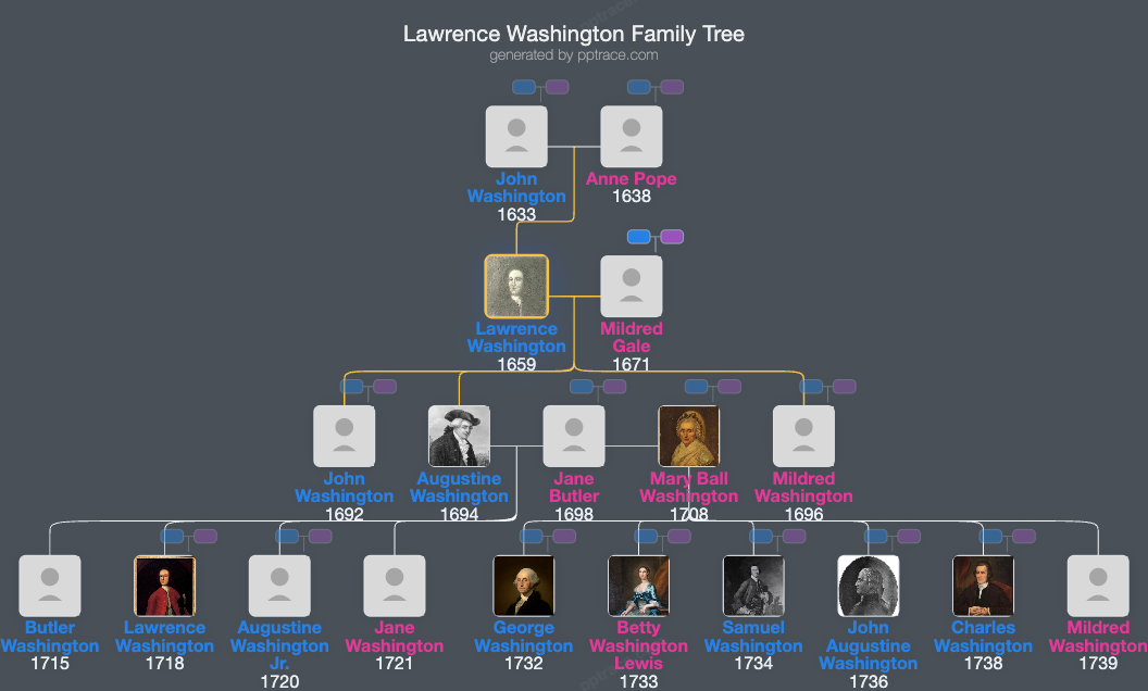 Lawrence Washington family tree overview
