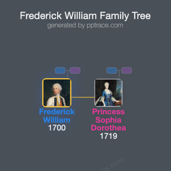 Frederick William, Margrave Of Brandenburg-Schwedt family tree overview