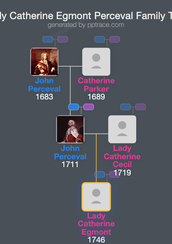 Lady Catherine Egmont Perceval family tree overview