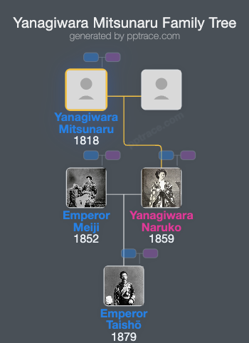 Yanagiwara Mitsunaru family tree overview