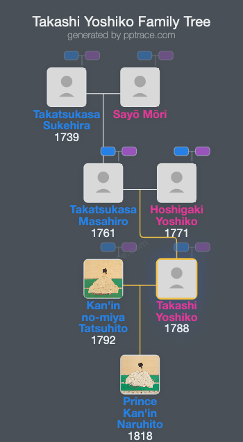Takashi Yoshiko family tree overview