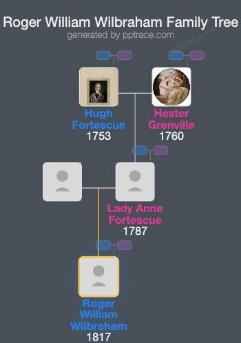 Roger William Wilbraham family tree overview