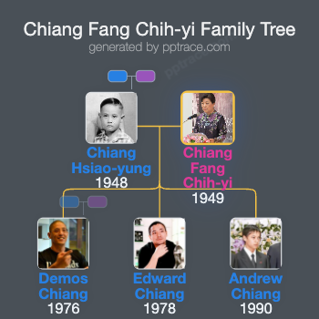 Chiang Fang Chih-yi family tree overview