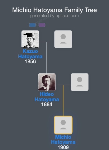 Michio Hatoyama family tree overview