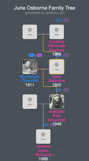 June Osborne family tree overview
