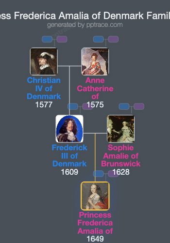 Princess Frederica Amalia Of Denmark family tree overview