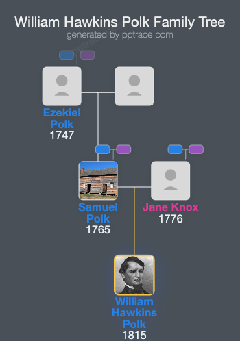 William Hawkins Polk family tree overview