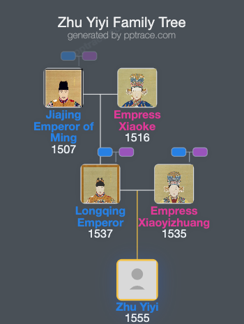 Zhu Yiyi family tree overview