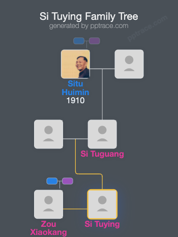 Si Tuying family tree overview